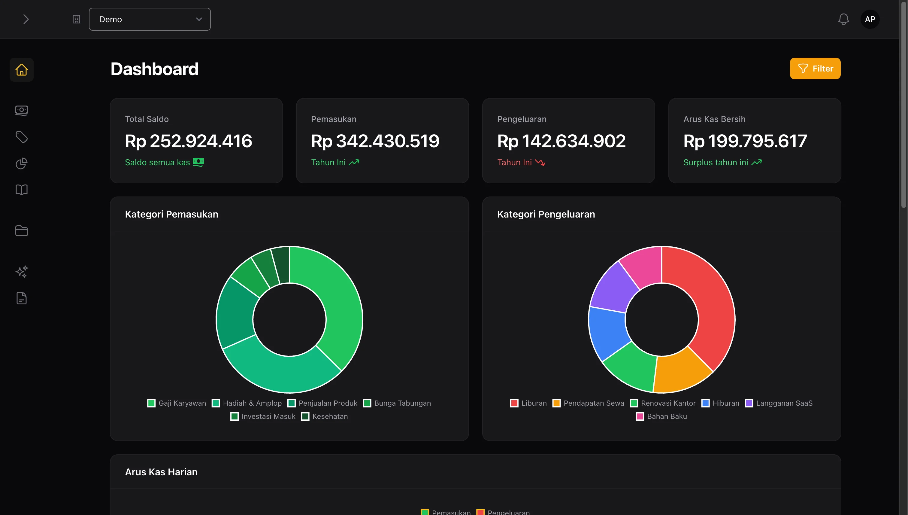 Dashboard Alurkas - Kelola Keuangan dengan Mudah